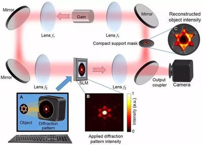 全球激光加工与光器件市场展望 华工激光、华为的创新突破引领光电技术新浪潮
