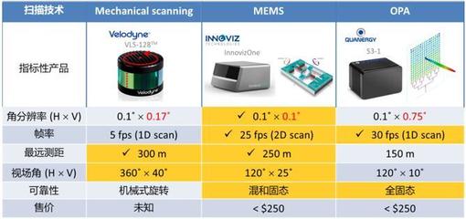 Opus首次亮相“微言大义”研讨会，聚焦MEMS激光雷达技术与应用