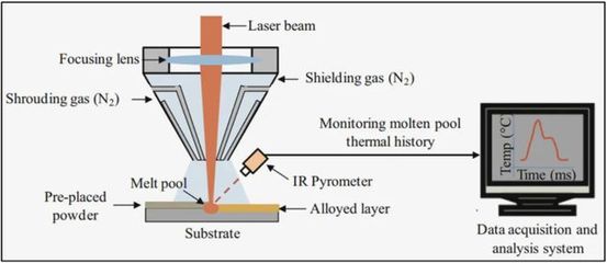 激光熔覆高熵合金的研究现状、发展趋势及应用前景综述