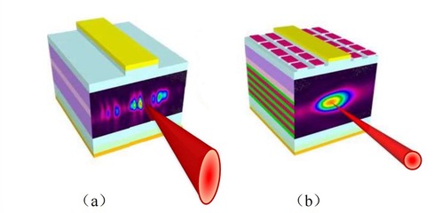 中科院半导所高功率密度光子晶体激光器 前沿技术驱动激光应用革新