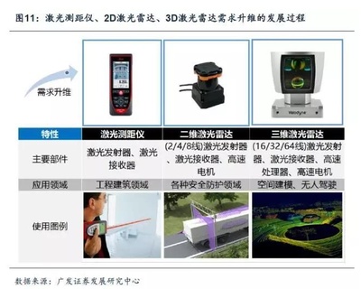 激光应用技术 先进传感器在智能装备中的关键硬件入口